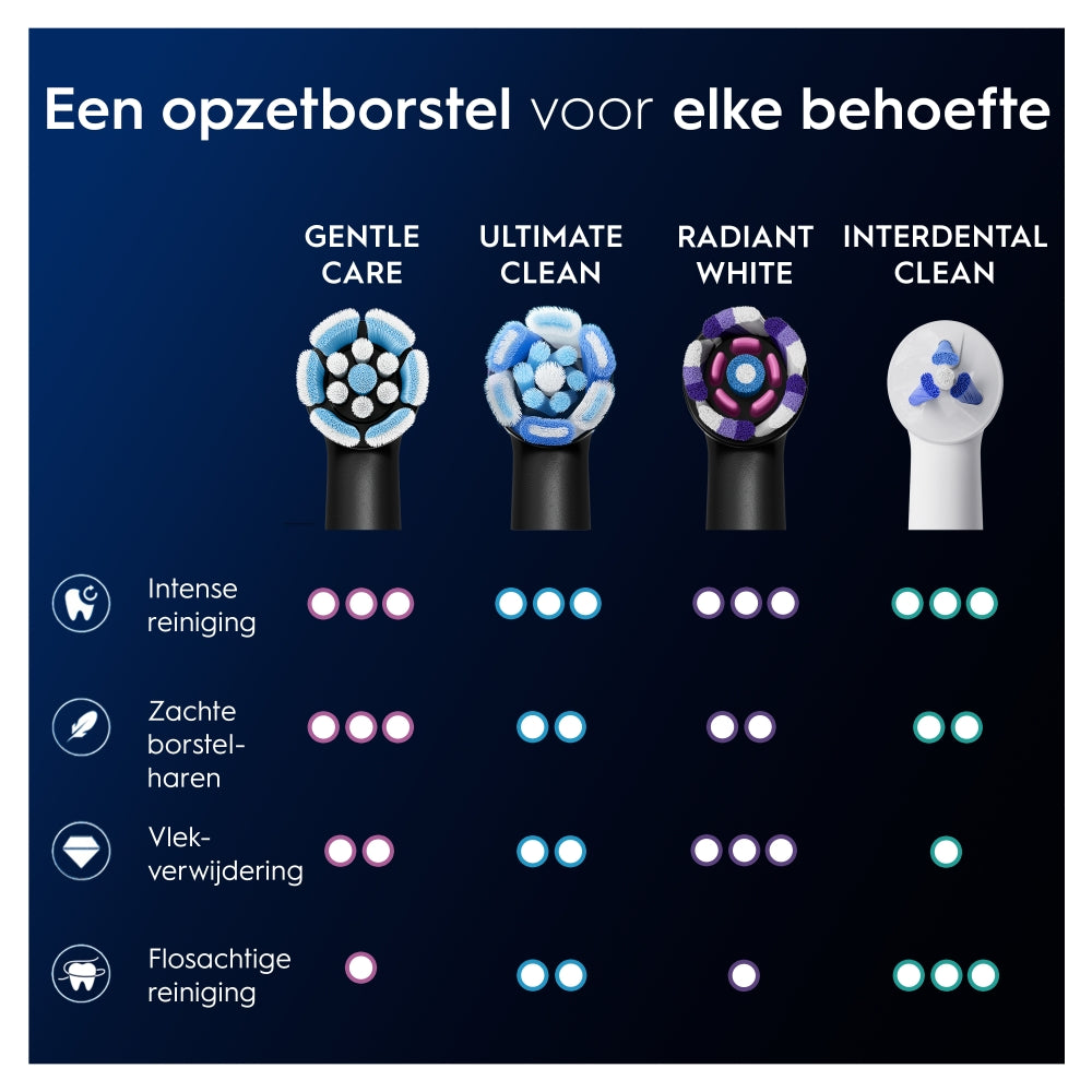 Oral-B iO Gentle Care - Opzetborstels – Zwart - 4 stuks