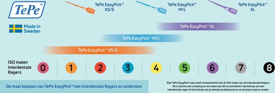 TePe Interdentale Ragers Original Paars ISO maat 6 – 1,1 mm (20 stuks)
