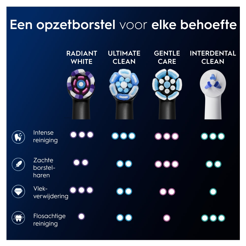 Oral-B iO Radiant White - Opzetborstels - Wit - 2 stuks