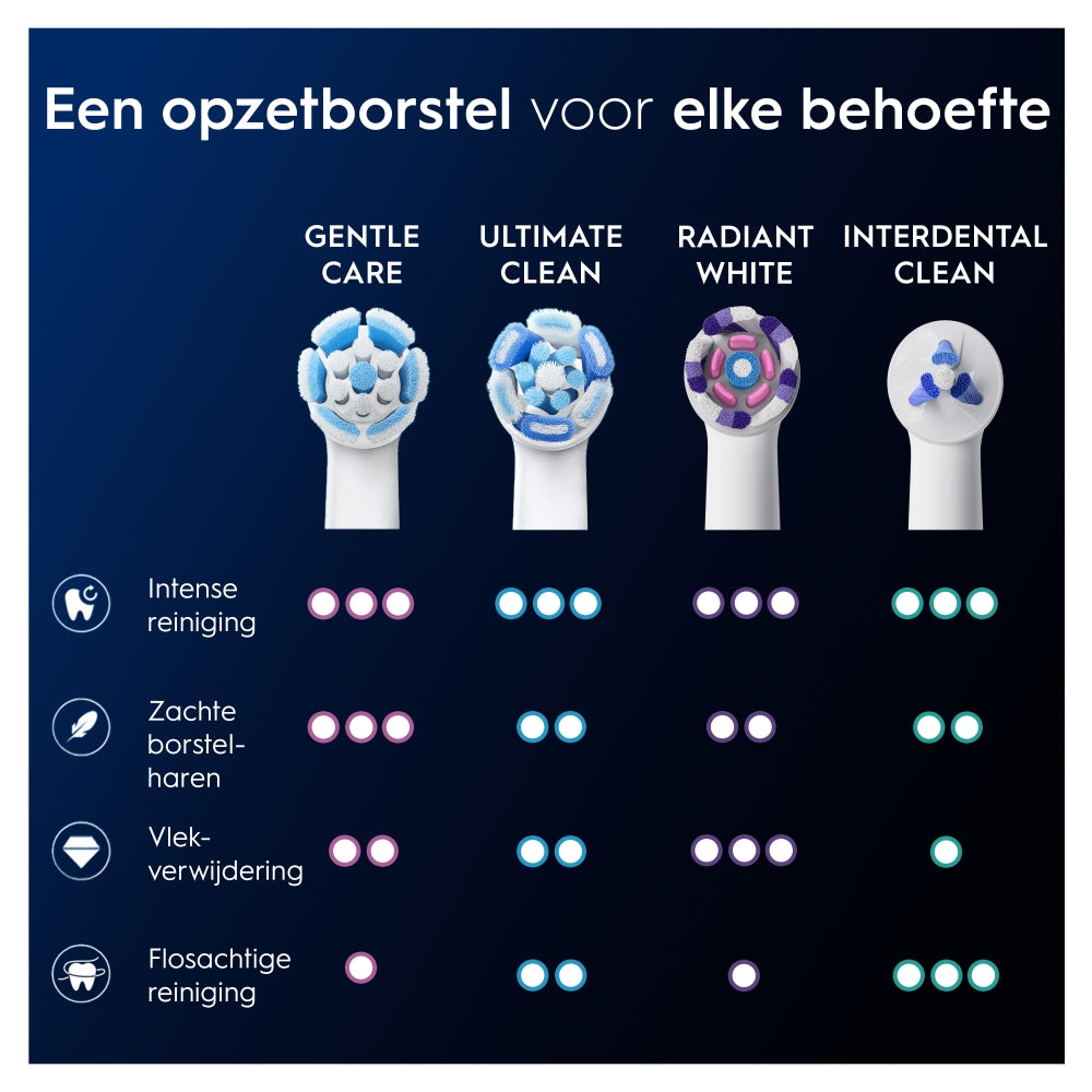 Oral-B iO Gentle Care - Opzetborstels – Wit - 4 stuks