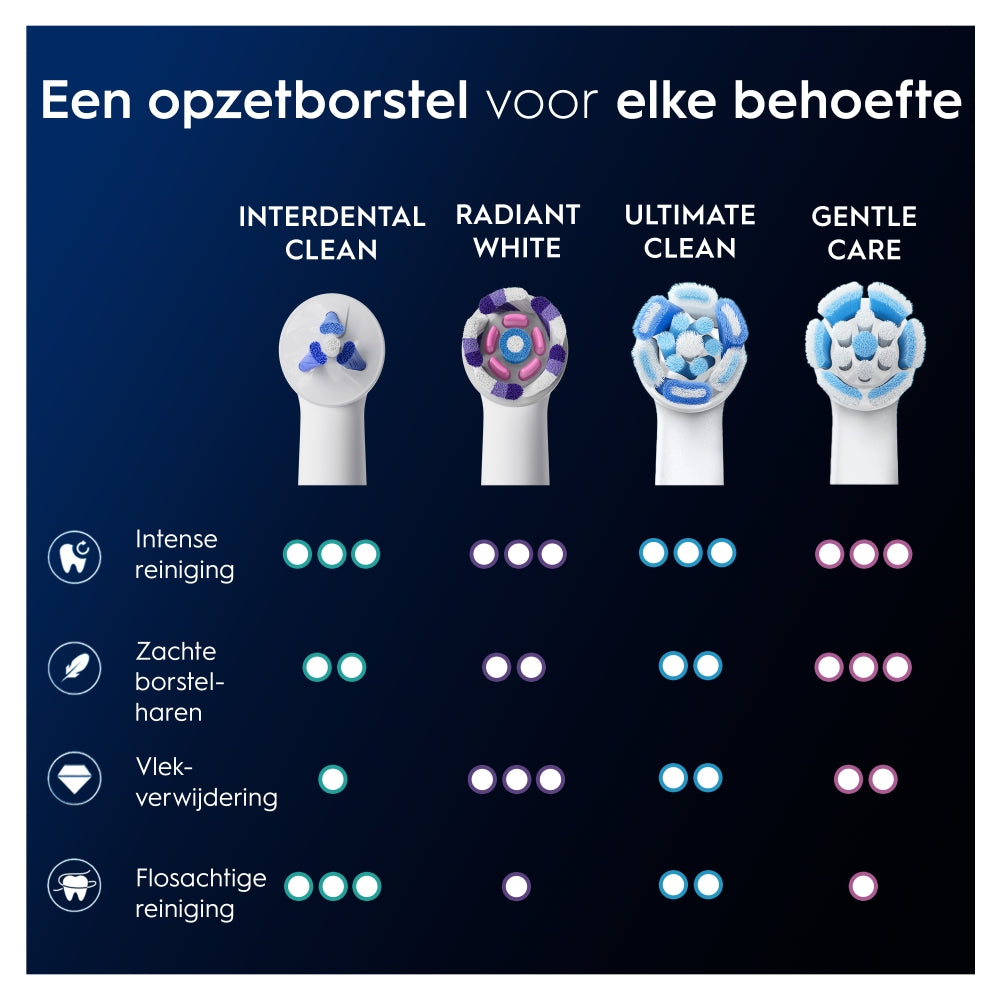 Oral-B Opzetborstels iO Interdental Clean 2 stuks
