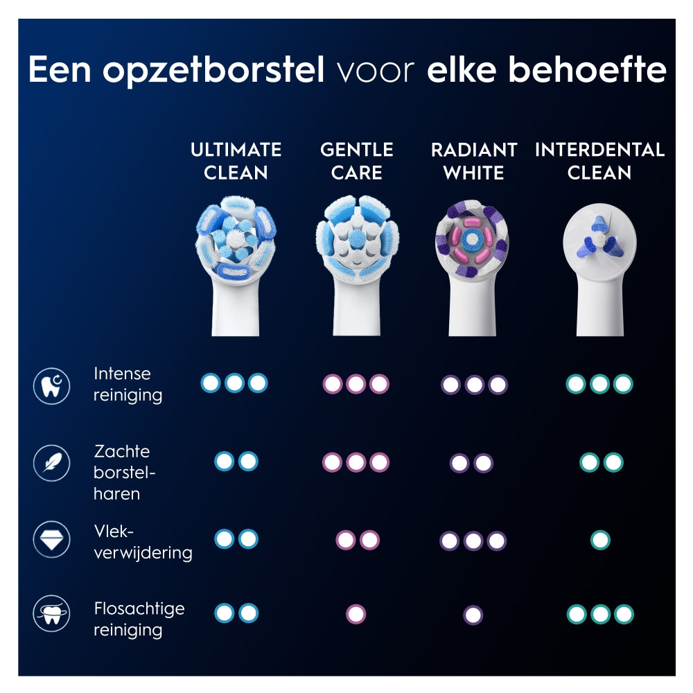 Oral-B iO Ultimate Clean - Opzetborstels - Wit - 2 stuk